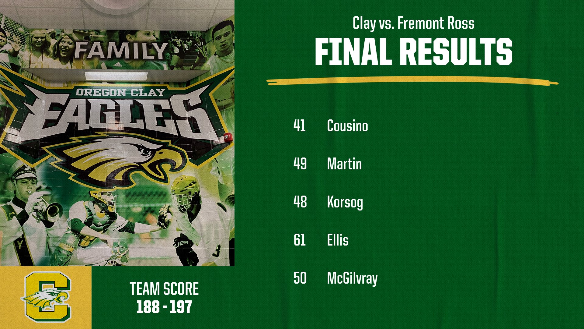 Eagles defeat Fremont Ross